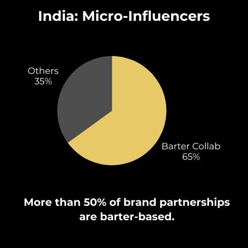 Encompass Ideas: India Micro-Influencers.