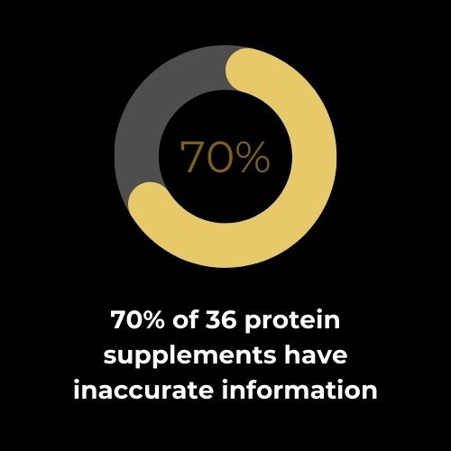 Encompass Ideas: FSSAI Protein Powder Information.