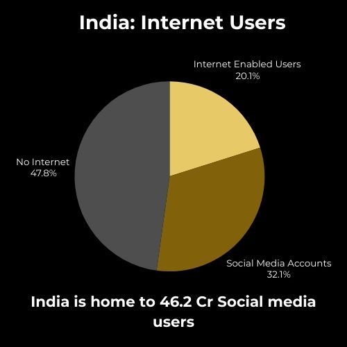 Encompass Ideas: India Internet Users.