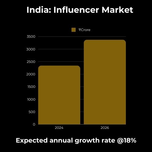 Encompass Ideas: India Influencer Market.
